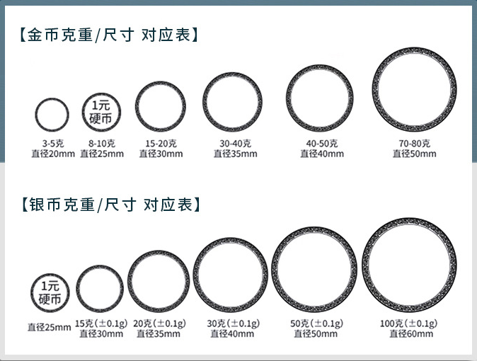 定制金幣一般多少克起訂,定制純金紀(jì)念幣有哪些工藝費(fèi)。